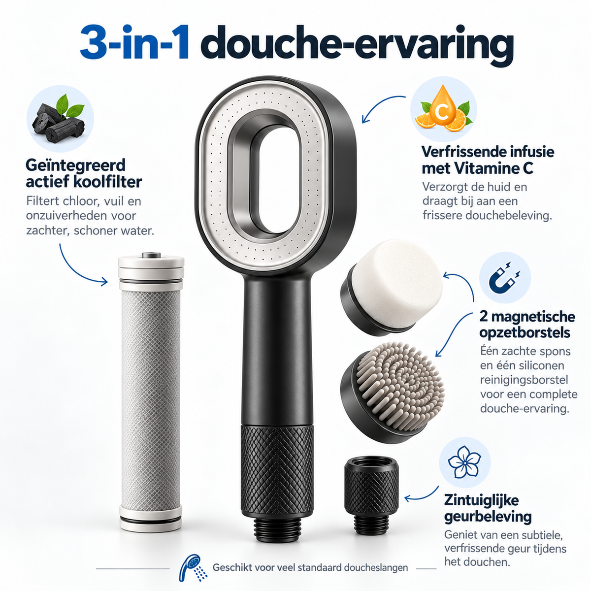 Infographic van de Jeavy 3-in-1 douchekop met actief koolfilter, vitamine C infusie en magnetische opzetborstels
