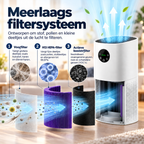 Doorsnede van het Jeavy 3-laags filtersysteem bestaande uit voorfilter, H13 HEPA-filter en actief koolstoffilter
