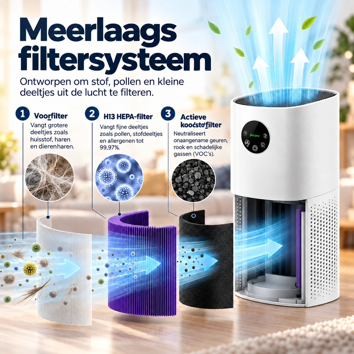 Doorsnede van het Jeavy 3-laags filtersysteem bestaande uit voorfilter, H13 HEPA-filter en actief koolstoffilter
